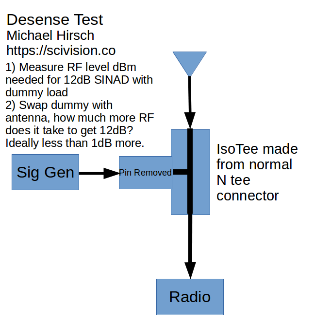 isotee diagram for desense check